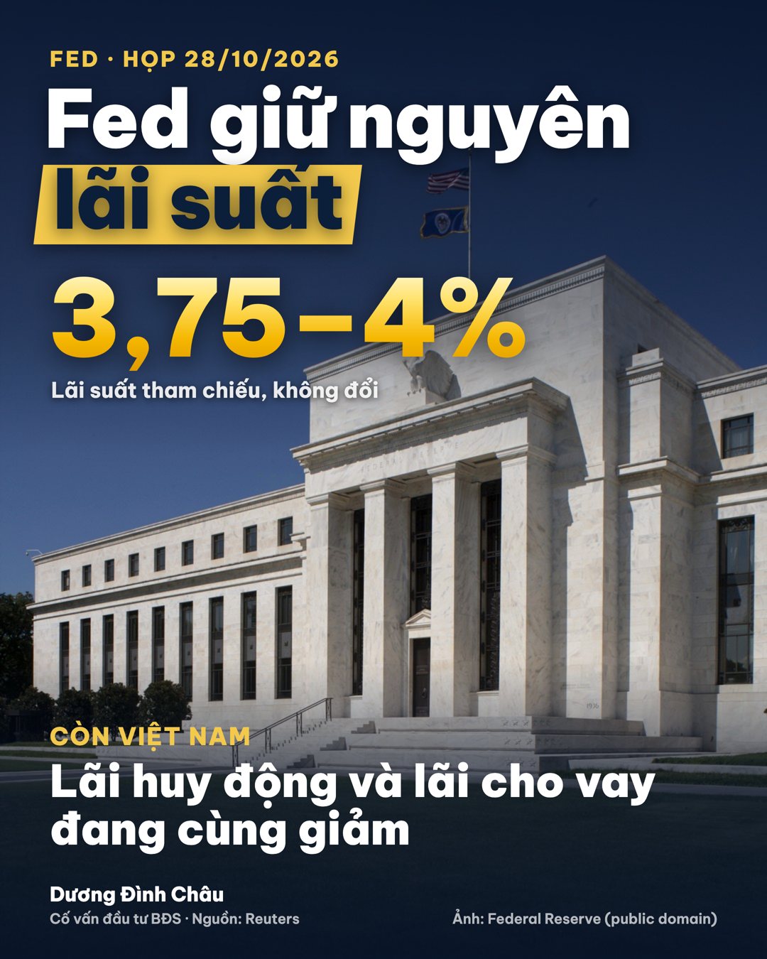 Fed giữ nguyên lãi suất tham chiếu 3,75–4% sau cuộc họp ngày 28/10/2026; lãi huy động và lãi cho vay ở Việt Nam đang cùng giảm