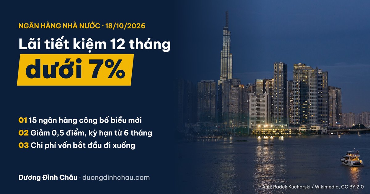 Toàn cảnh thành phố bên sông Sài Gòn: lãi tiết kiệm 12 tháng niêm yết dưới 7%, 15 ngân hàng công bố biểu lãi mới, chi phí vốn bắt đầu đi xuống